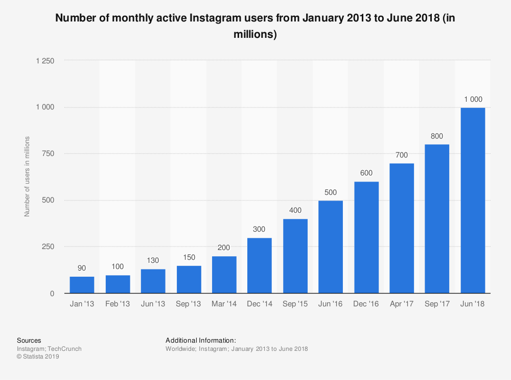Instagram growth graph.png